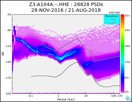 no PSD plot available