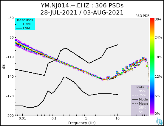 no PSD plot available